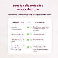 Kit Cils pré-collés – Adieu mascara pendant 1 mois